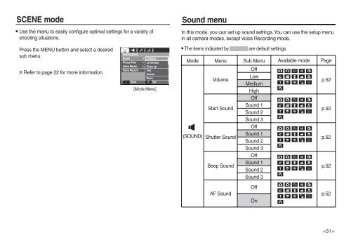 Samsung P83 (EC-P83ZZSBA/FR ) - Manuel de l'utilisateur 10.51 MB, pdf, Anglais