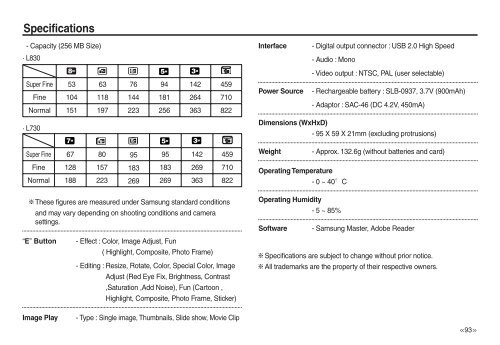 Samsung P83 (EC-P83ZZSBA/FR ) - Manuel de l'utilisateur 10.51 MB, pdf, Anglais