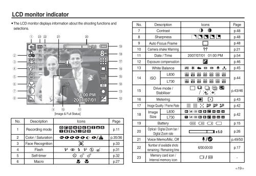 Samsung L830 (EC-L830ZBBA/E1 ) - Manuel de l'utilisateur 10.51 MB, pdf, Anglais