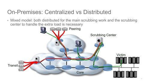 End-to-End Mitigation