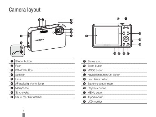 Samsung ST61 (EC-ST61ZZBPBE1 ) - Guide rapide 20.6 MB, pdf, Anglais, BULGARE, CROATE, TCH&Egrave;QUE, Fran&ccedil;ais, ALLEMAND, Grec, HONGROIS, Italien, POLONAIS, Roumain, SERBE, SLOVAQUE, SLOV&Egrave;NE