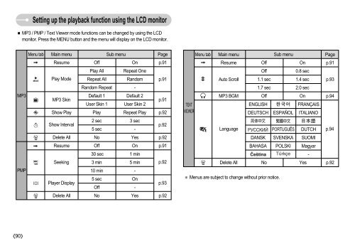 Samsung i70 (EC-I70ZZBBA/E1 ) - Manuel de l'utilisateur 7.56 MB, pdf, Anglais