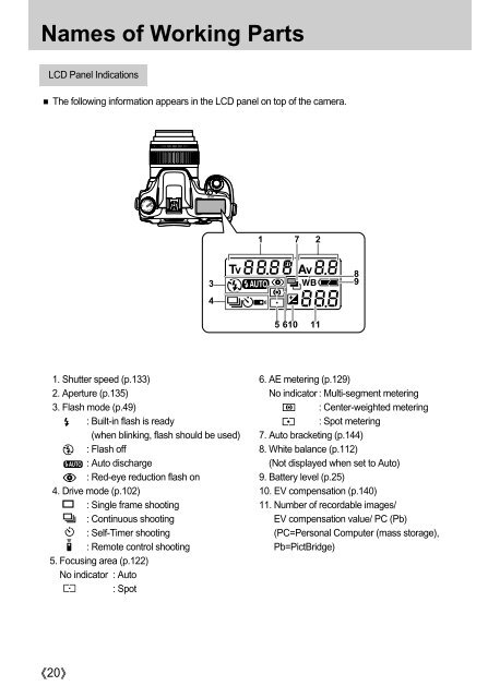 Samsung GX-1L (ER-GX1LZBBA/E1 ) - Manuel de l'utilisateur 4.91 MB, pdf, Anglais