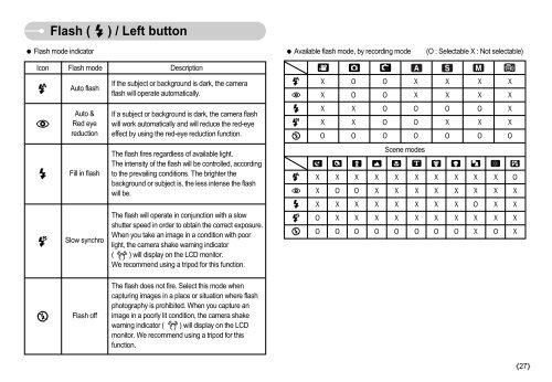 Samsung S1050 (EC-S1050BBA/FR ) - Manuel de l'utilisateur 8.75 MB, pdf, Anglais