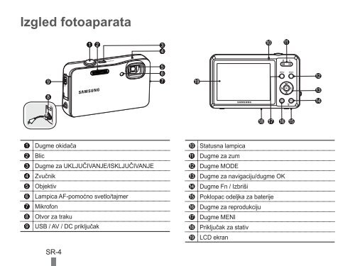 Samsung ST60 (EC-ST60ZZBPBE1 ) - Guide rapide 20.6 MB, pdf, Anglais, BULGARE, CROATE, TCH&Egrave;QUE, Fran&ccedil;ais, ALLEMAND, Grec, HONGROIS, Italien, POLONAIS, Roumain, SERBE, SLOVAQUE, SLOV&Egrave;NE