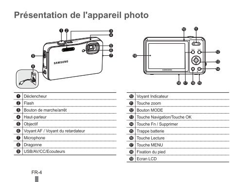 Samsung ST60 (EC-ST60ZZBPBE1 ) - Guide rapide 20.6 MB, pdf, Anglais, BULGARE, CROATE, TCH&Egrave;QUE, Fran&ccedil;ais, ALLEMAND, Grec, HONGROIS, Italien, POLONAIS, Roumain, SERBE, SLOVAQUE, SLOV&Egrave;NE