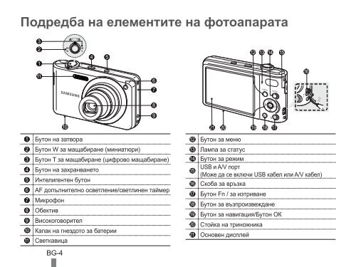 Samsung PL90 (EC-PL90ZZBARE1 ) - Guide rapide 15.47 MB, pdf, Anglais, BULGARE, CROATE, TCH&Egrave;QUE, Fran&ccedil;ais, ALLEMAND, Grec, HONGROIS, Italien, POLONAIS, Roumain, SERBE, SLOVAQUE, SLOV&Egrave;NE