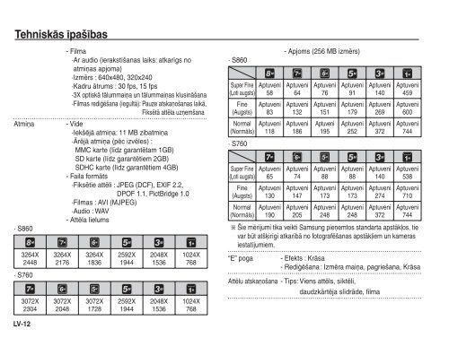 Samsung S760 (EC-S760B01KFR ) - Guide rapide 10.75 MB, pdf, Anglais, Estonien, Llettonie, Lituanien, RUSSIE