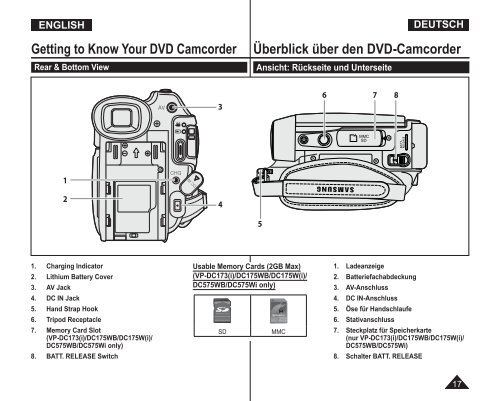 Samsung VP-DC175WB (VP-DC175WB/XEF ) - Manuel de l'utilisateur 21 MB, pdf, Anglais, ALLEMAND