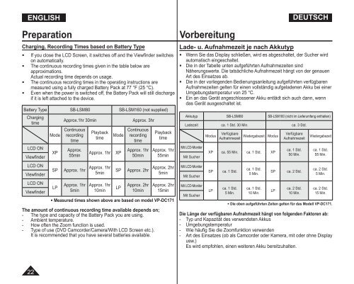 Samsung VP-DC175WB (VP-DC175WB/XEF ) - Manuel de l'utilisateur 21 MB, pdf, Anglais, ALLEMAND