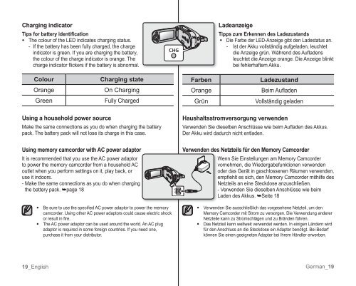 Samsung VP-MX10H (VP-MX10H/XEF ) - Manuel de l'utilisateur 5.52 MB, pdf, Anglais, ALLEMAND