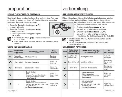 Samsung VP-MX10H (VP-MX10H/XEF ) - Manuel de l'utilisateur 5.52 MB, pdf, Anglais, ALLEMAND