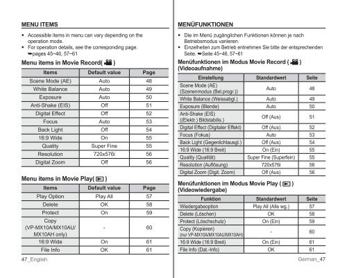 Samsung VP-MX10H (VP-MX10H/XEF ) - Manuel de l'utilisateur 5.52 MB, pdf, Anglais, ALLEMAND