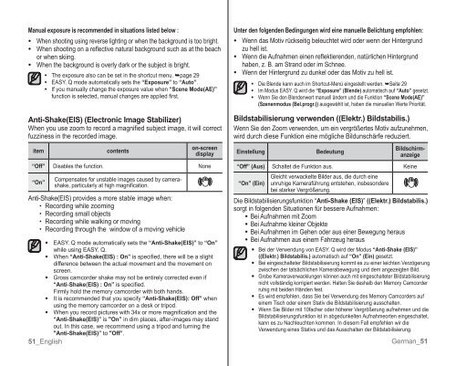 Samsung VP-MX10H (VP-MX10H/XEF ) - Manuel de l'utilisateur 5.52 MB, pdf, Anglais, ALLEMAND