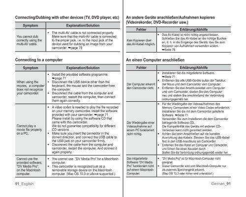 Samsung VP-MX10H (VP-MX10H/XEF ) - Manuel de l'utilisateur 5.52 MB, pdf, Anglais, ALLEMAND