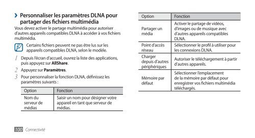 Samsung GT-I9000/RW8 (GT-I9000RWYBOG ) - Manuel de l'utilisateur(GINGERBREAD Ver.) 2.87 MB, pdf, FRAN&Ccedil;AIS (Orange)