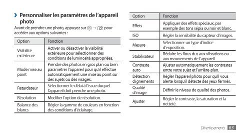 Samsung GT-I9000/RW8 (GT-I9000RWYBOG ) - Manuel de l'utilisateur(GINGERBREAD Ver.) 2.87 MB, pdf, FRAN&Ccedil;AIS (Orange)