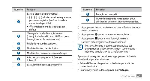 Samsung GT-I9000/RW8 (GT-I9000RWYBOG ) - Manuel de l'utilisateur(GINGERBREAD Ver.) 2.87 MB, pdf, FRAN&Ccedil;AIS (Orange)