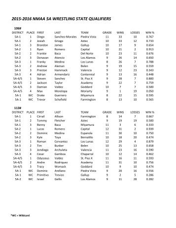 2015-2016 NMAA 5A WRESTLING STATE QUALIFIERS