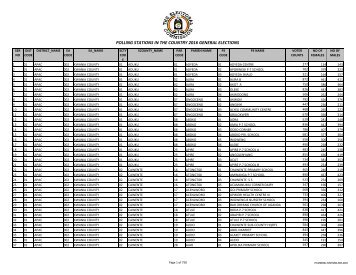 POLLING STATIONS IN THE COUNTRY 2016 GENERAL ELECTIONS