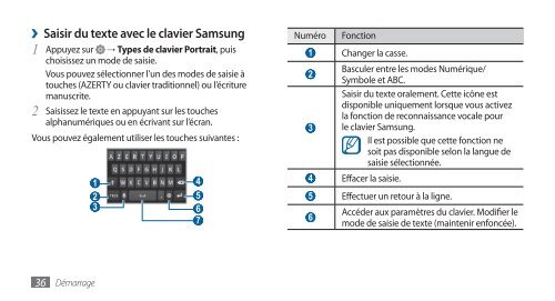 Samsung GT-I9000 (GT-I9000HAKSFR ) - Manuel de l'utilisateur(GINGERBREAD Ver.) 2.87 MB, pdf, FRAN&Ccedil;AIS (Orange)