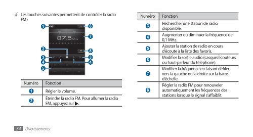 Samsung GT-I9000/RM8 (GT-I9000HKYBOG ) - Manuel de l'utilisateur(GINGERBREAD Ver.) 2.87 MB, pdf, FRAN&Ccedil;AIS (Orange)