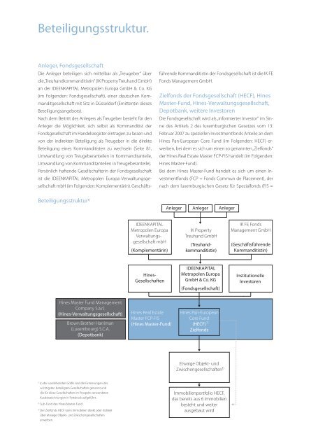 Strategisch Taktisch Operativ - IDEENKAPITAL