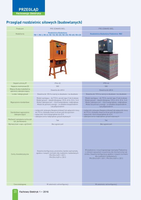 Fachowy Elektryk 1/2016