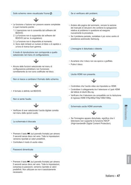 Samsung BD-P1000 (BD-P1000/XEL ) - Manuel de l'utilisateur 5.55 MB, pdf, Fran&ccedil;ais, ALLEMAND, Italien