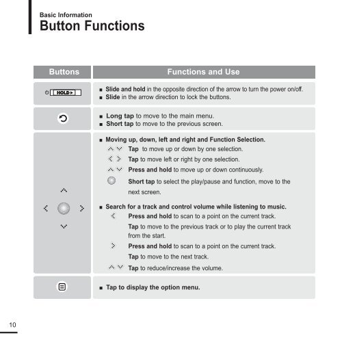 Samsung YP-K3JZB (YP-K3JZB/XEF ) - Manuel de l'utilisateur 0.94 MB, pdf, Anglais