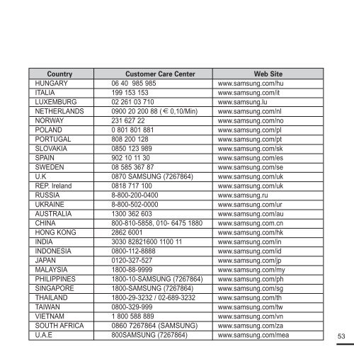 Samsung YP-K3JZB (YP-K3JZB/XEF ) - Manuel de l'utilisateur 0.94 MB, pdf, Anglais