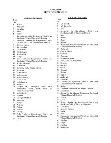 ANNEXURE LIST OF COMMUNITI ES