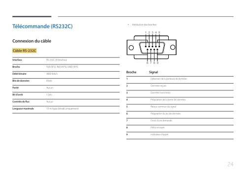 Samsung Mur d'images 46&quot; - 500 cd/m&sup2; - UD46E-C (LH46UDECLBB/EN ) - Manuel de l'utilisateur 0.01MB, pdf, Fran&ccedil;ais