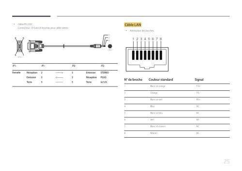 Samsung Mur d'images 46&quot; - 500 cd/m&sup2; - UD46E-C (LH46UDECLBB/EN ) - Manuel de l'utilisateur 0.01MB, pdf, Fran&ccedil;ais