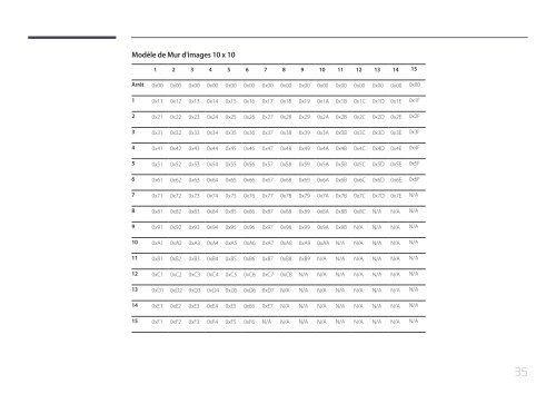 Samsung Mur d'images 46&quot; - 500 cd/m&sup2; - UD46E-C (LH46UDECLBB/EN ) - Manuel de l'utilisateur 0.01MB, pdf, Fran&ccedil;ais