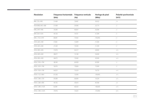 Samsung Mur d'images 46&quot; - 500 cd/m&sup2; - UD46E-C (LH46UDECLBB/EN ) - Manuel de l'utilisateur 0.01MB, pdf, Fran&ccedil;ais