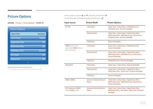 Samsung Mur d'images 46'' - 500cd/m&sup2; - FHD UE46C (LH46UECPLGC/EN ) - Manuel de l'utilisateur 5.65 MB, pdf, Anglais