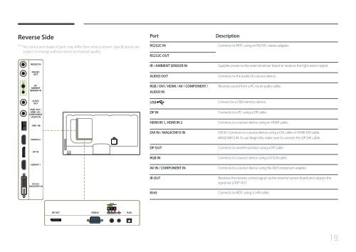 Samsung Mur d'images 46'' - 500cd/m&sup2; - FHD UE46C (LH46UECPLGC/EN ) - Manuel de l'utilisateur 5.65 MB, pdf, Anglais