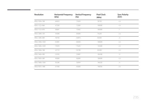 Samsung Mur d'images 46'' - 500cd/m&sup2; - FHD UE46C (LH46UECPLGC/EN ) - Manuel de l'utilisateur 5.65 MB, pdf, Anglais