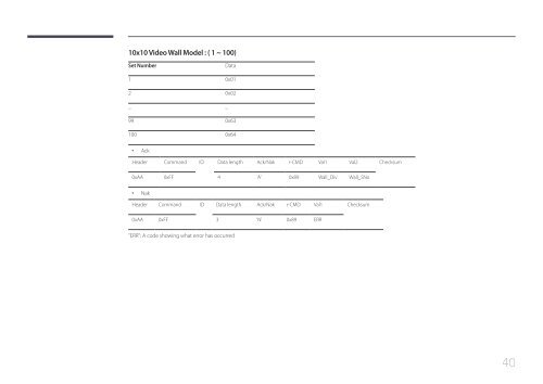 Samsung Moniteur 32'' LE32C Edge-LED usage intensif (LH32LECPLBC/EN ) - Manuel de l'utilisateur 5.98 MB, pdf, Anglais