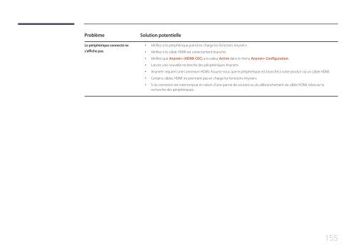 Samsung Moniteur 65'' MD65C Direct LED wifi et widi (LH65MDCPLGC/EN ) - Manuel de l'utilisateur 5.76 MB, pdf, Fran&ccedil;ais