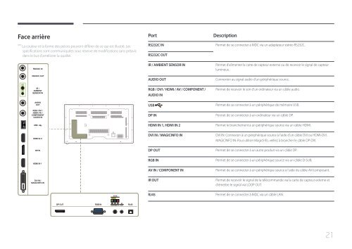 Samsung Moniteur 65'' MD65C Direct LED wifi et widi (LH65MDCPLGC/EN ) - Manuel de l'utilisateur 5.76 MB, pdf, Fran&ccedil;ais