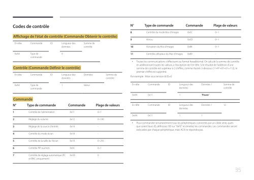 Samsung Moniteur 65'' MD65C Direct LED wifi et widi (LH65MDCPLGC/EN ) - Manuel de l'utilisateur 5.76 MB, pdf, Fran&ccedil;ais