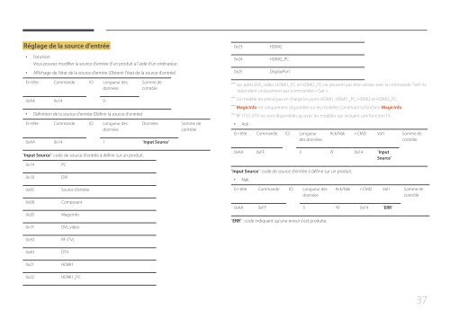 Samsung Moniteur 65'' MD65C Direct LED wifi et widi (LH65MDCPLGC/EN ) - Manuel de l'utilisateur 5.76 MB, pdf, Fran&ccedil;ais