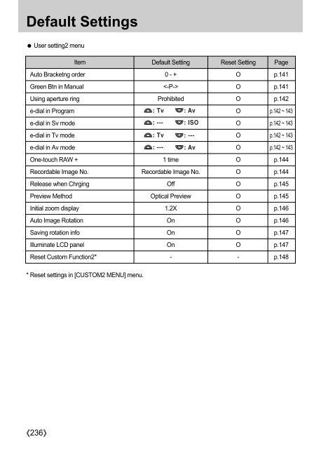 Samsung GX-10 (ER-GX10ZBBA/DK ) - Manuel de l'utilisateur 12.31 MB, pdf, Anglais