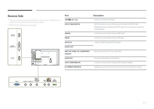 Samsung ED75E (LH75EDEPLGC/EN ) - Manuel de l'utilisateur 1.72 MB, pdf, Anglais