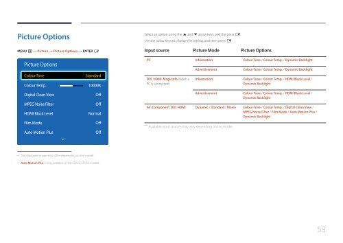 Samsung ED75E (LH75EDEPLGC/EN ) - Manuel de l'utilisateur 1.72 MB, pdf, Anglais