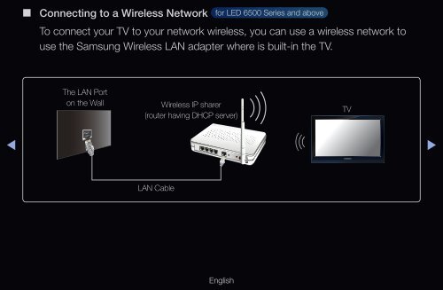 Samsung 40&quot;, UE40D6300WXZF, s&eacute;rie 6, SMART TV, 3D, FULL HD, LED TV (UE40D6300SSXZF ) - Manuel de l'utilisateur 15.31 MB, pdf, Anglais