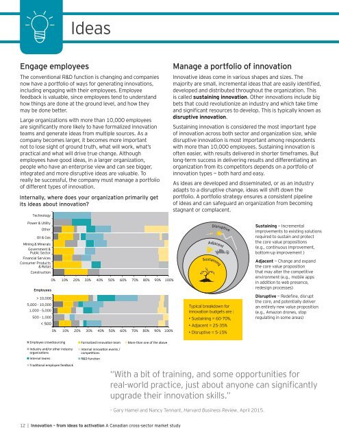 Innovation from ideation to activation