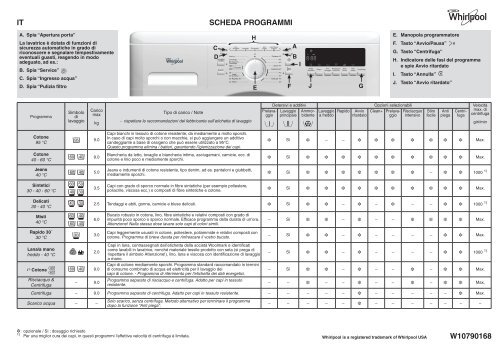 Whirlpool Lavatrice 9 kg, 1200 giri DLC9012 - Tabella programmi_Italiano